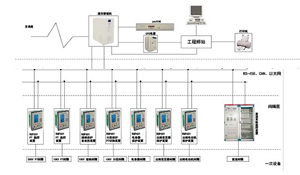 綜合自動(dòng)化配網(wǎng)系統(tǒng)