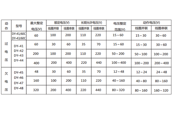 整定值