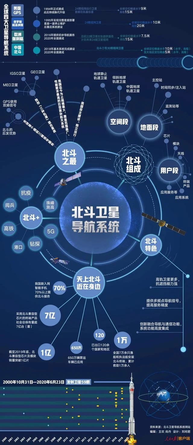 北斗全球組網！“能源大軍”接收天外指導